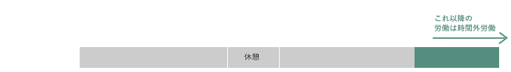 フレックスタイム制　説明図　基本的な勤務時間の場合